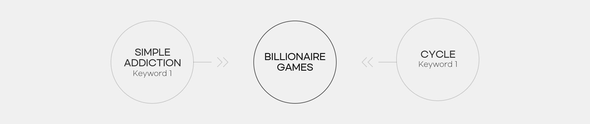 Business introduction